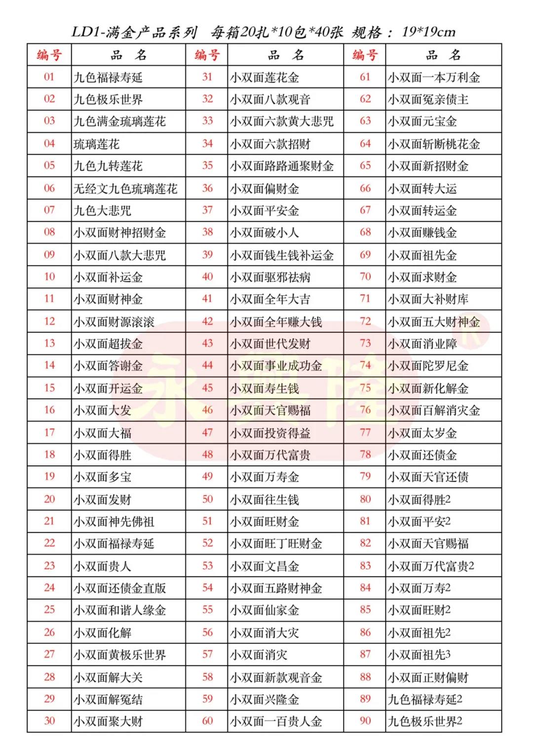 小双面满金产品介绍，共计近百款