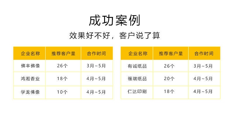 找佛具企业一站式全网主动营销，精准客户撮合