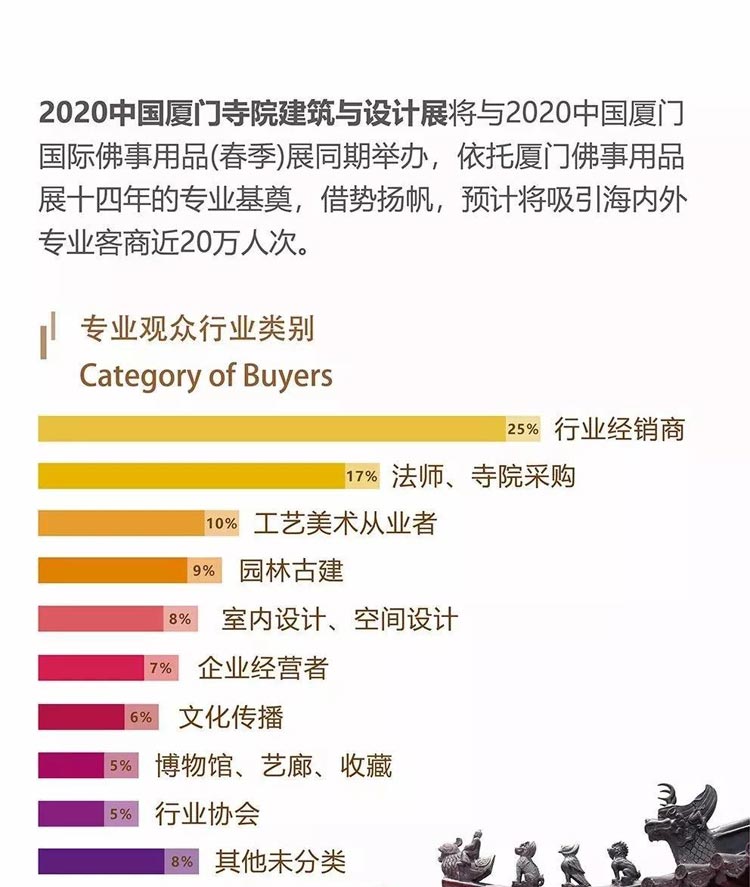 2020中国厦门佛事用品（春季）展览会与厦门寺院建筑与设计展览会同期举行，敬请关注！